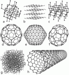 Karbonun 8 allatropu